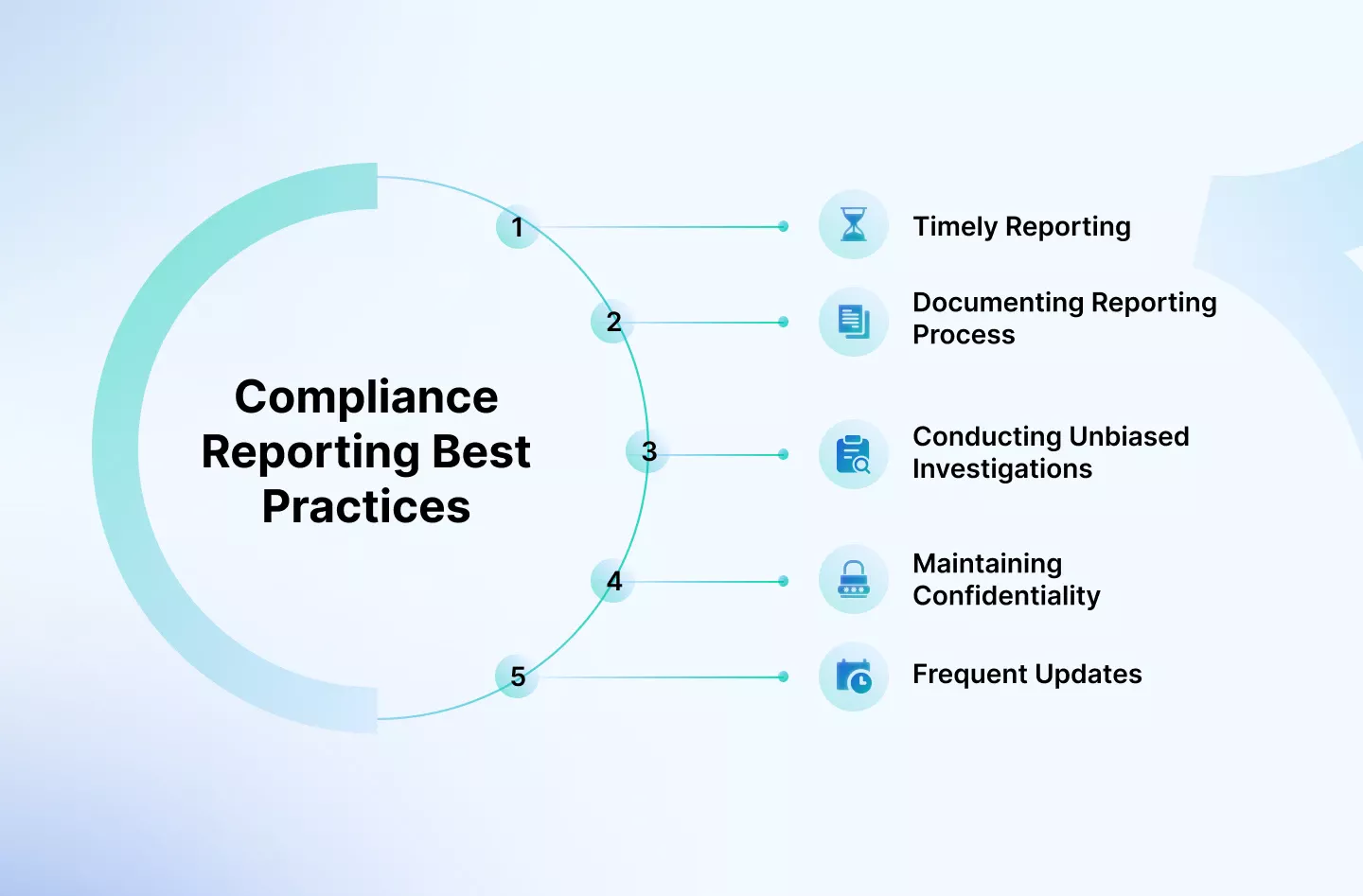 Compliance Reporting for Mitigation Jobs