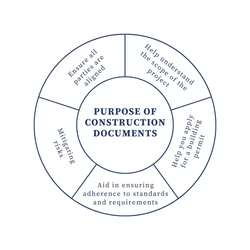 Contractor Project Documentation Services